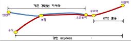 경인 Express 및 경인선 지하화 개념도