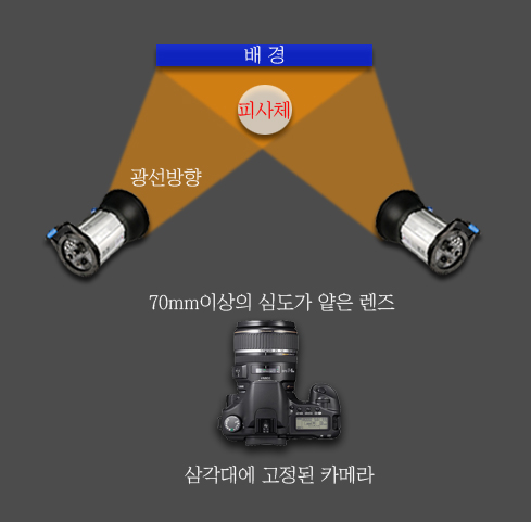[마니아] 간단한 조명을 이용한 정물 촬영