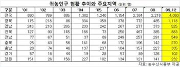 이런 노후 어떠세요?