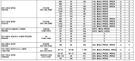 9월 청약, 강남권 시프트를 노려보자