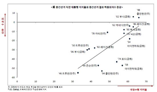 [증시전망]실마리를 찾았다