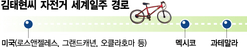 [김태현의 자전거 세계일주] 길이 나를 불러 떠난다