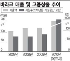 "신발도 과학" 유명브랜드 매료시킨 기술력