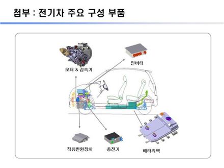 현대차, 전기차 '블루온(BlueOn)' 최초 공개