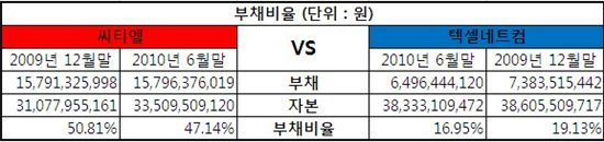 코스닥 '큰손' 유준원氏의 1년 경영 성적표는?