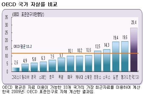 "욱해서 힘들어서 끊은 목숨..가족엔 평생 恨"
