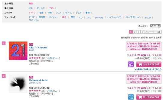 2NE1, 국내 이어 日까지 접수..HMV 수입음반 차트 1위