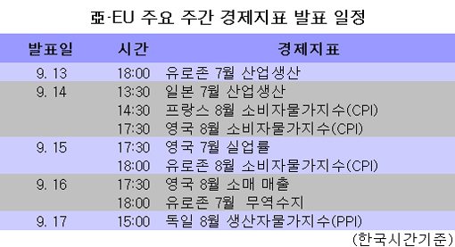 亞·EU 주요 주간 경제지표 발표일정
