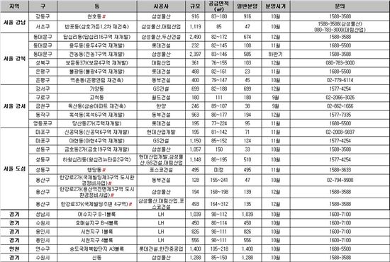 추석 이후 분양 받을만한 아파트 단지는 어디?