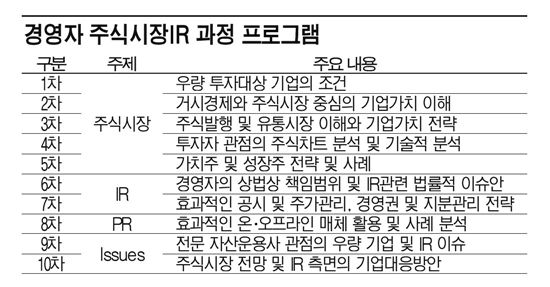 [사고]경영자여, 기업IR에 눈을 떠라