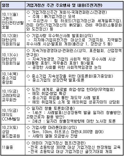내달 11일부터 기업가정신주간 개최