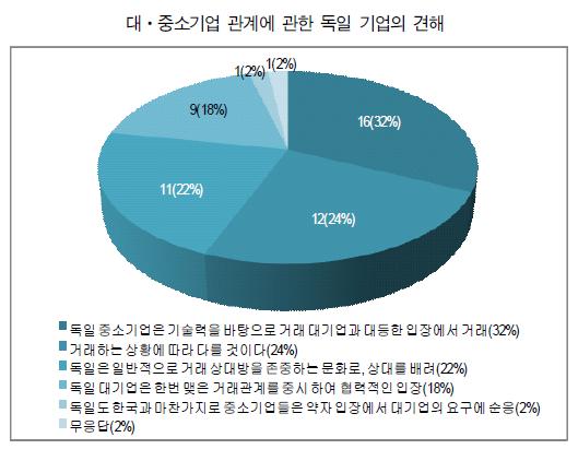 독일은 어떻게 히든챔피언을 키웠나