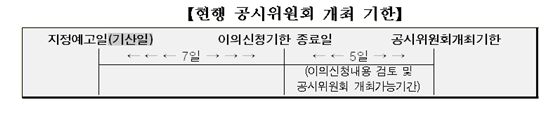 코스닥 불성실공시 규정 개정..27일부터 시행