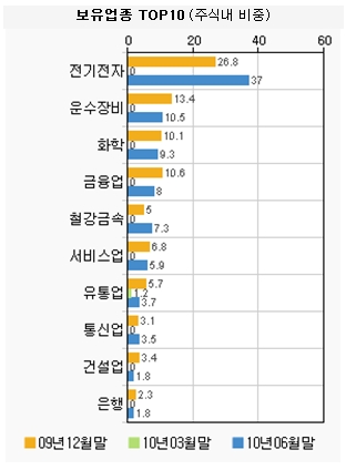 [펀펀한 펀드이야기]동부해오름인덱스알파[주식-파생]