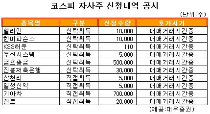 [표] 코스피 자사주 신청내역 공시 - 24일