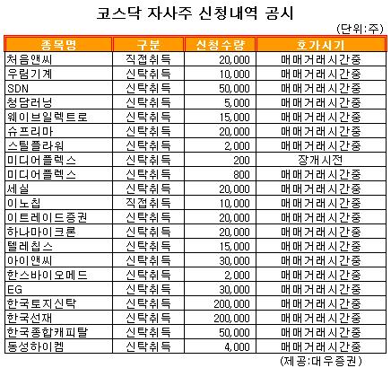 [표] 코스닥 자사주 신청내역 공시 - 24일