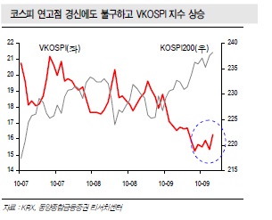 동양종금證 "선물시장 아시아권 지수와 동조"