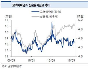 지속되는 외인 매수와 감소하는 펀드 환매<현대證> 