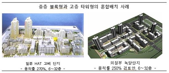 보금자리내 사회복지시설, 2배 확대 건설