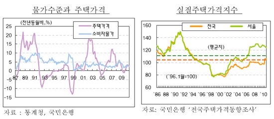 정부 부동산시장 '총평'… "집값 정상·급락 안함·거래 지연'