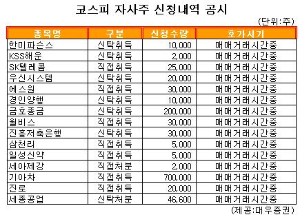 [표] 코스피 자사주 신청내역 공시 - 30일