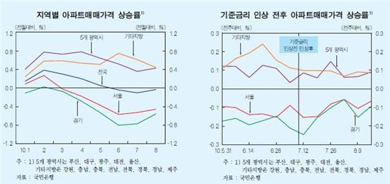 [자료=한국은행]