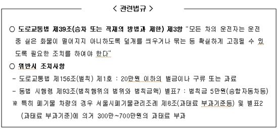 서울 자동차전용도로, 적재함 덮개 미설치 차량..'5만원' 낸다