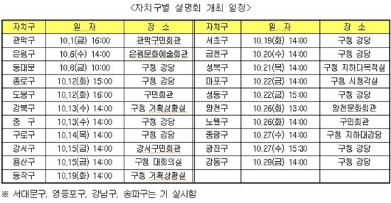 서울시, 10월 한달간 자치구별 아파트 관리규약 설명회 개최