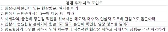 "세놓을만한 물건 어디없소"..20~30대 경매에 몰린다