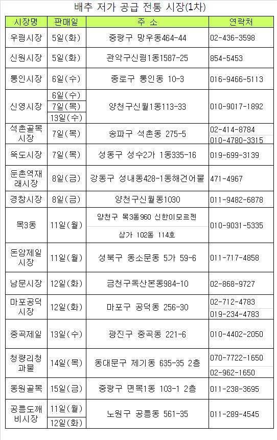 시중가 70% 배추 오늘 첫 재래시장 공급