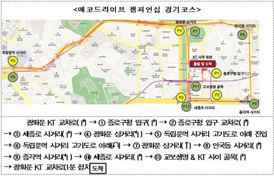 '에코드라이버'에게 상금 100만원