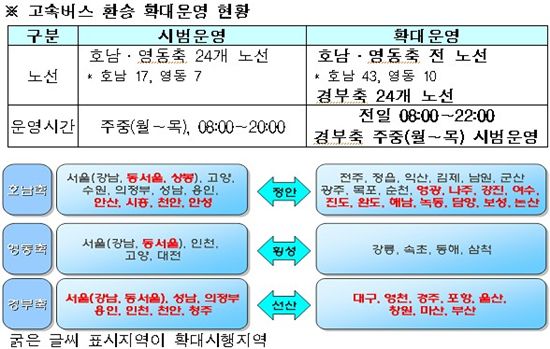 8일부터 주말에도 '경부선 고속버스 환승' 시작 