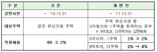  / 행정안전부