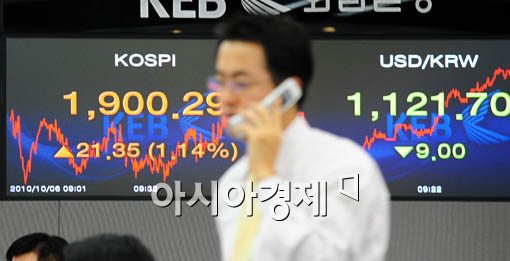 [포토] 코스피 장중 1900 돌파