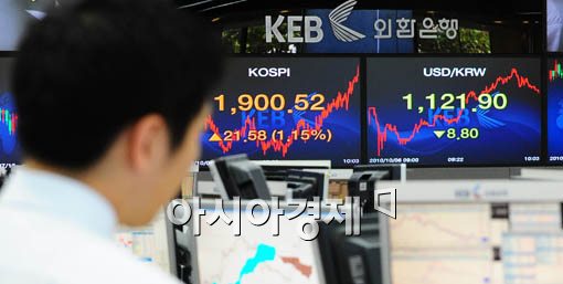 [포토] 날개달린 코스피