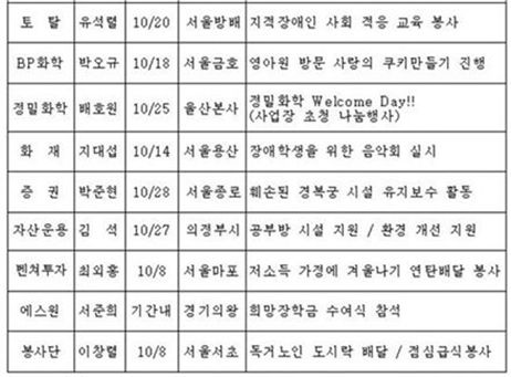 10월 삼성그룹 '자원봉사' 팔걷었다..CEO 17명 동참