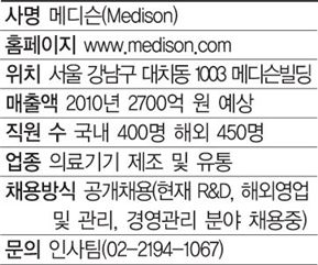 <좋은직장 우리中企>직급 불문 '마이 비즈' 성취감 만점