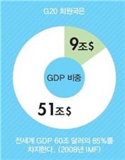 [G20]41억弗 수출증대 '코리아프리미엄'시대 막 열린다