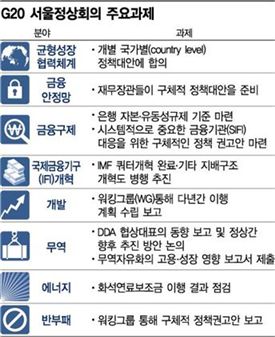 [G20] G20 정상회의 어떻게 진행되나