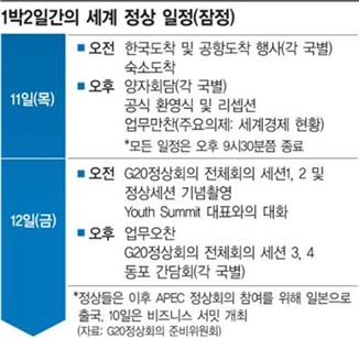 [G20] G20 정상회의 어떻게 진행되나