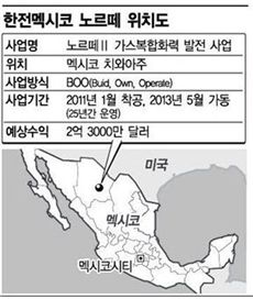 "韓 완벽 팀워크에 '멕'시장 내줬다"日 장탄식 