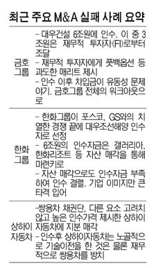 새 주인찾기 '반면교사'..'승자의 저주'를 풀어라