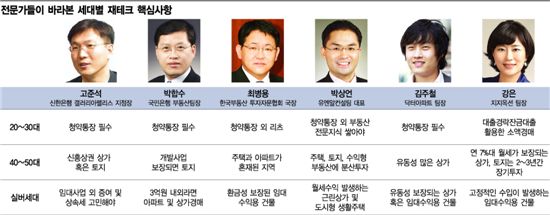 전문가들이 바라본 세대별 재테크 핵심사항