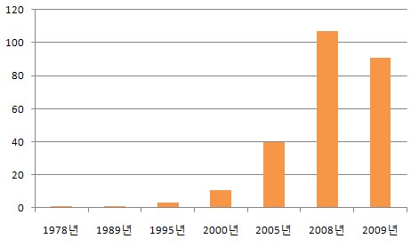 中, 아프리카에 공들인 보람있네