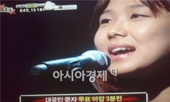 TOP11에서 탈락한 김보경, 화제의 핫 이슈 상 수상