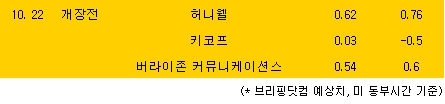 美 주요기업 실적발표 일정
