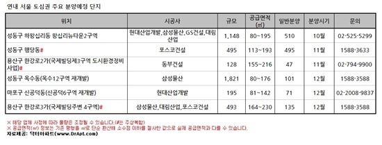 도심권, 알짜분양 단지는 어디?