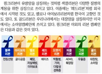 유방암 조기발견, 그 놀라운 힘