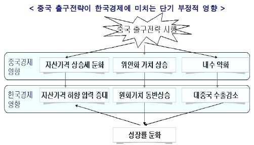 [中금리인상]中에 너무 기댄  韓경제 득실은