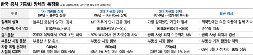 요즘 투자환경 '펀드붐' 직전과 닮았다